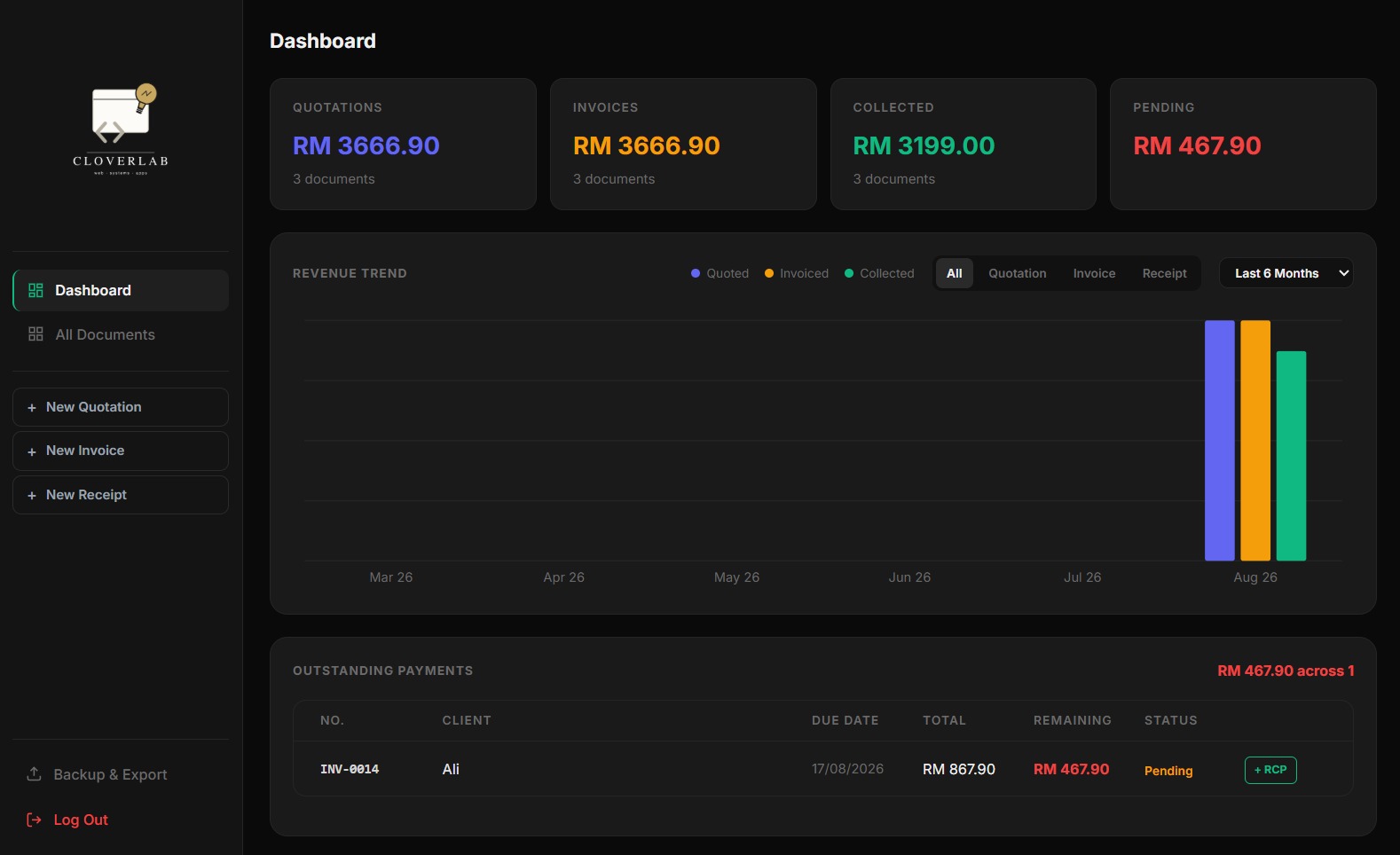 CloverBill dashboard overview